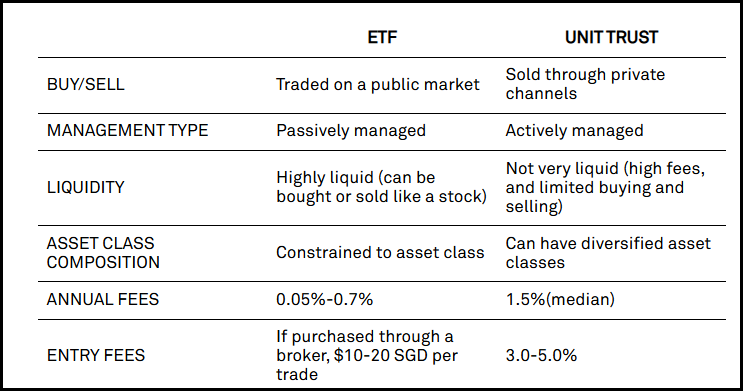 etf vs trust