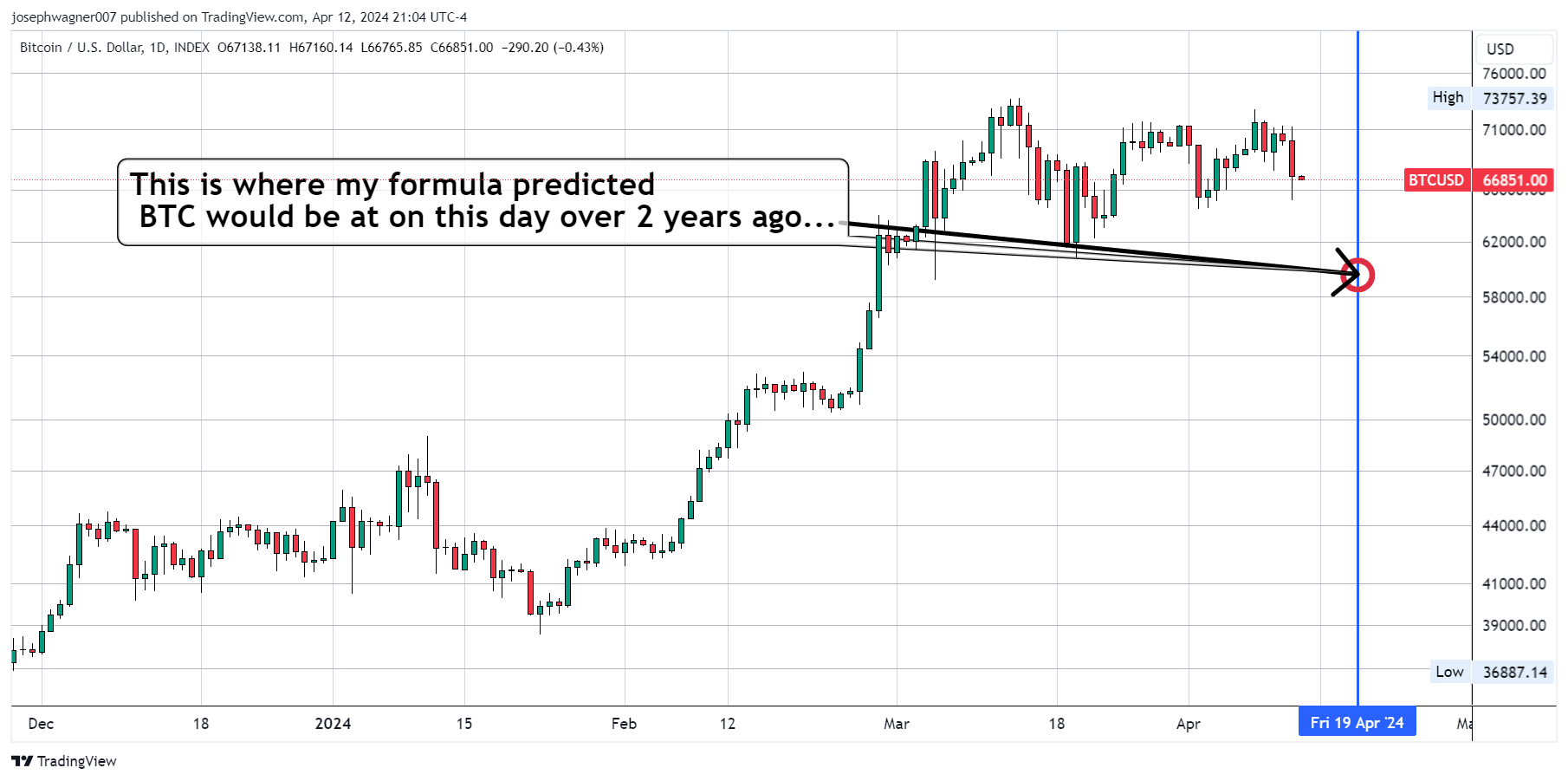 formula price prediction