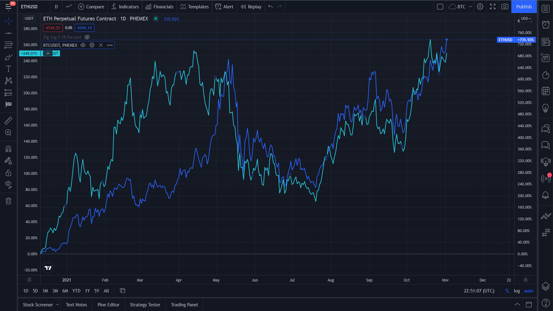 ether vs btc