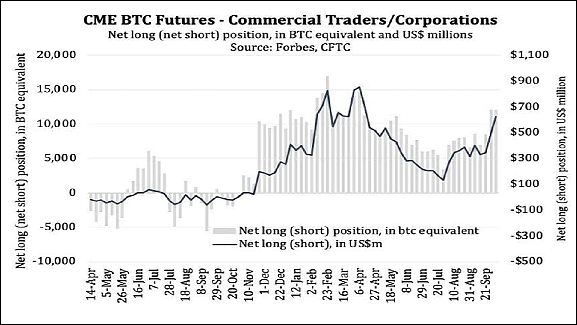 CFTC