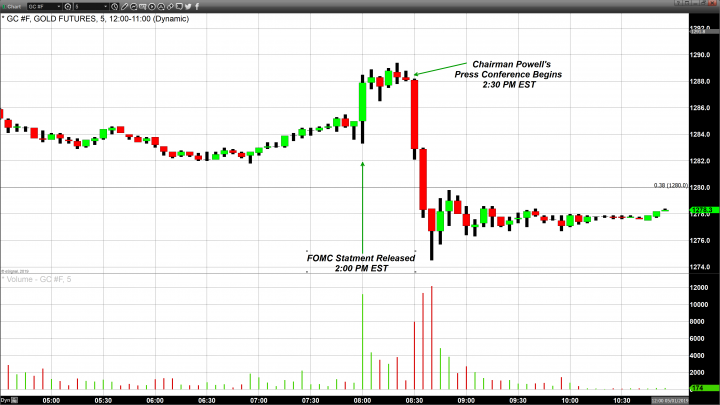 Powell Stands Pat as Patience Guides the Fed