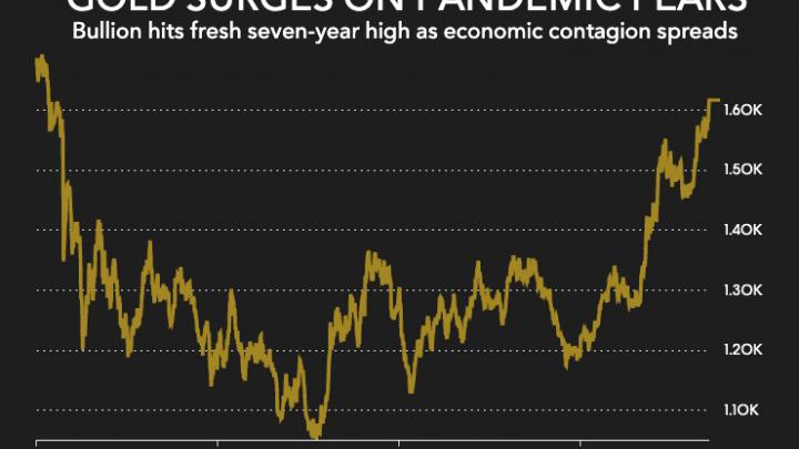 “Three River Morning Star” identified on daily gold chart