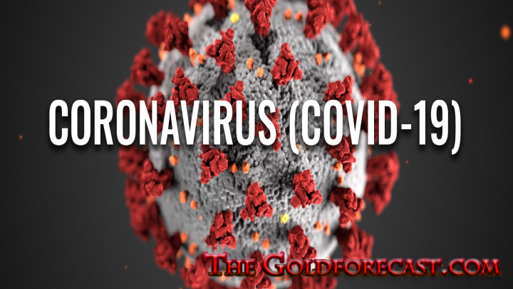 COVID-19 continues to pressure global equities lower, as it supports gold 