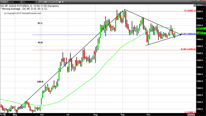 Anticipated Federal Reserve Rate Cut Announced