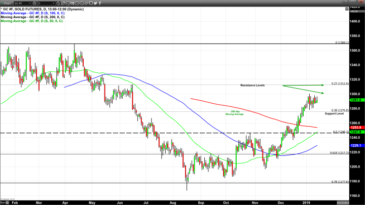 Approaching the Apex