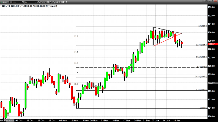 Gold Prices Pressured by Dollar Strength