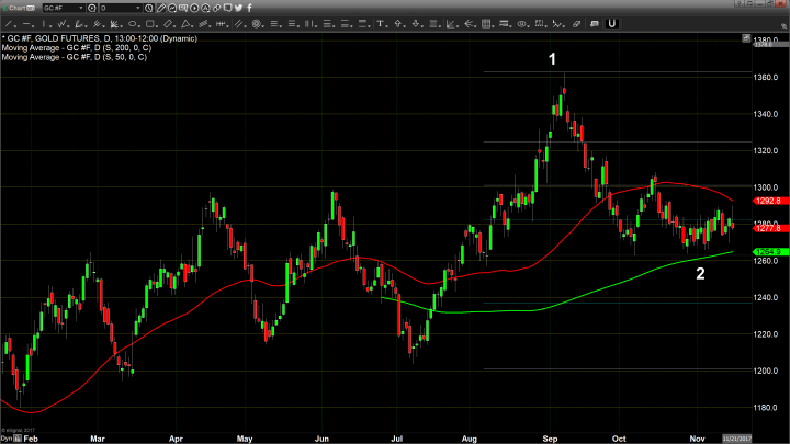 The Quiet Before the Storm