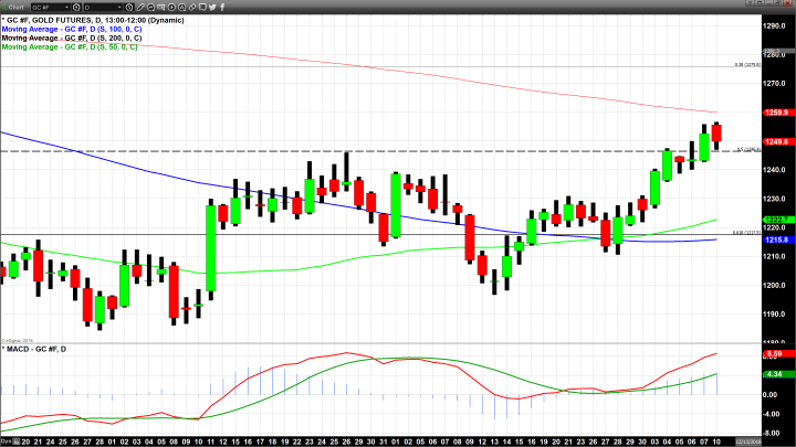 Gold Resilient in Light of Falling British Pound and U.S. Dollar Strength 