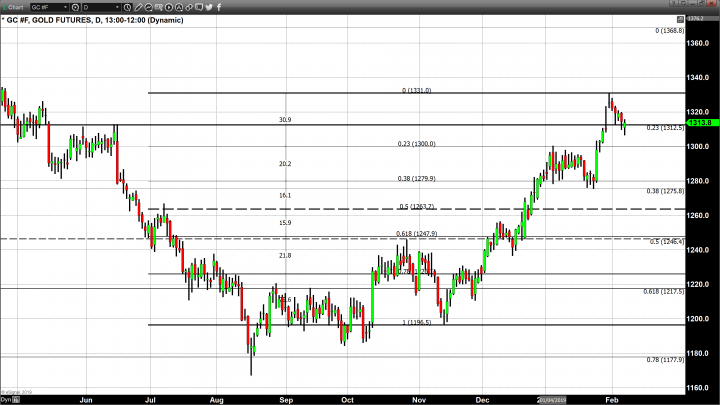 Trade War Concerns Pressure U.S. Equities and Support Precious Metals