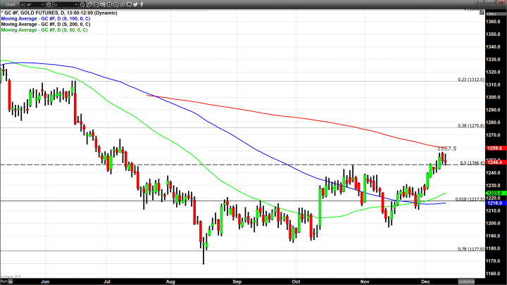 Gold Remains Steady in Light of Dollar Strength