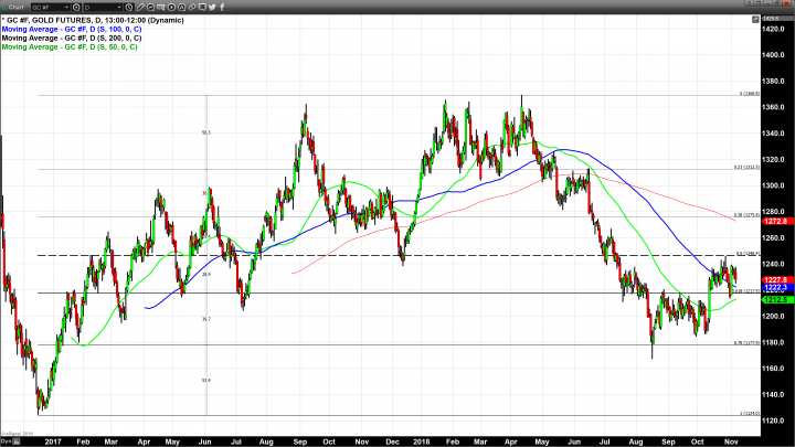 Market Participants Wait With Abated Breath