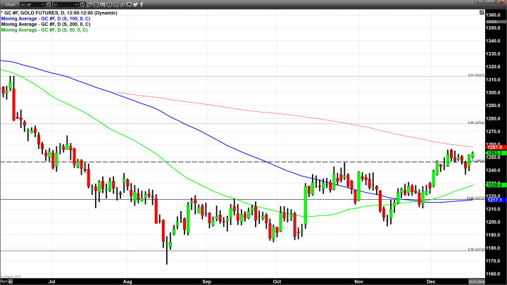 Market Participants Await Fed Decision 