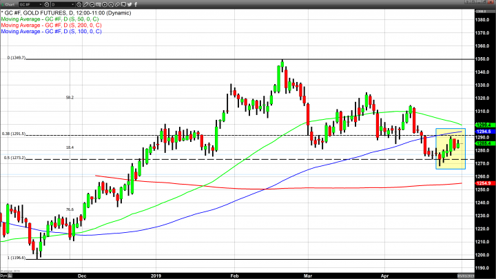 Waiting on Words from the Fed