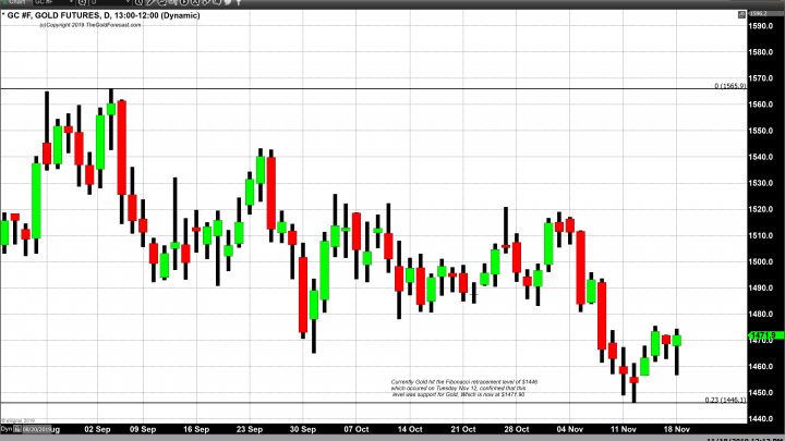 Trade War Uncertainty Results in Dollar Weakness and Moderate Gains in Gold 