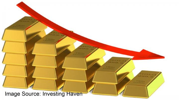 Dollar strength and a recovery in equities move gold lower