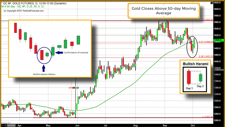 U.S Equities Vis-à-Vis the Dow Lose 800 Points Over the Last Two Trading Days