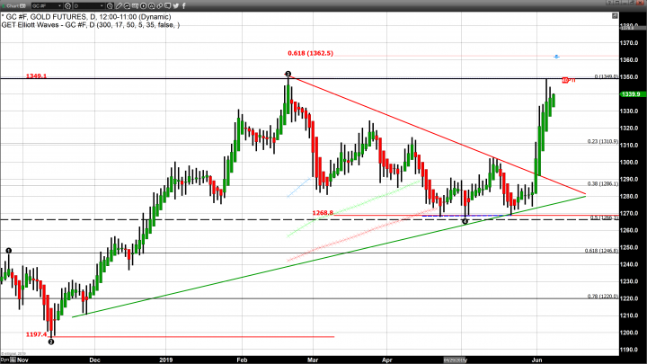 Traders Await Labor Department’s Jobs Report 