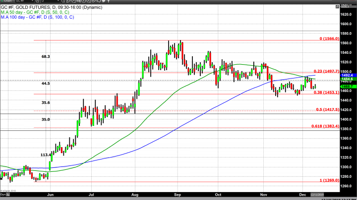 To Tariff or not to Tariff? It Depends on Trump