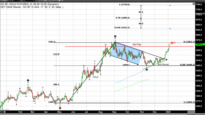 Safe Haven Appetite Soars as Iran Vows Retaliation for Last Night’s Drone Attack 