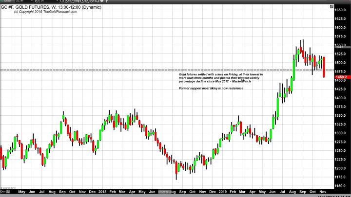 Trade War “Phase One” – What Progress is Really Being Made?