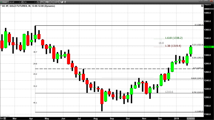 Jerome Powell’s Words Move Markets