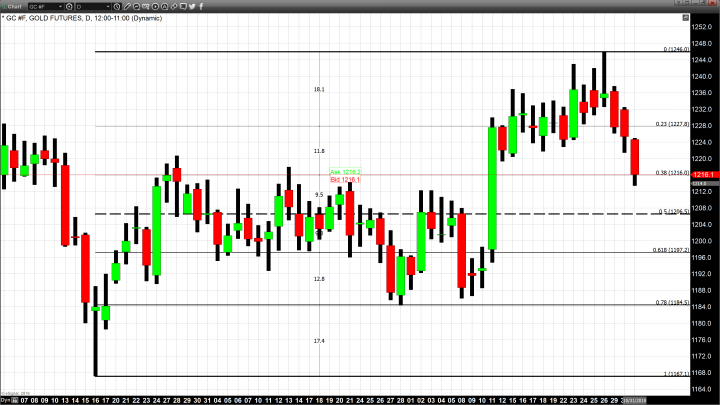 The New Normal is Anything but Normal