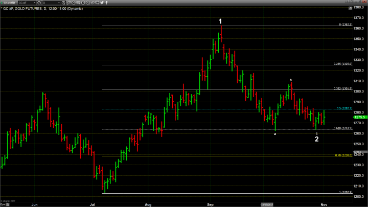 FOMC Statement is a Precursor to Multiple Events This Week