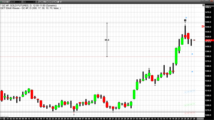 War of Words Emerges as the Two Presidents Meet at G-20