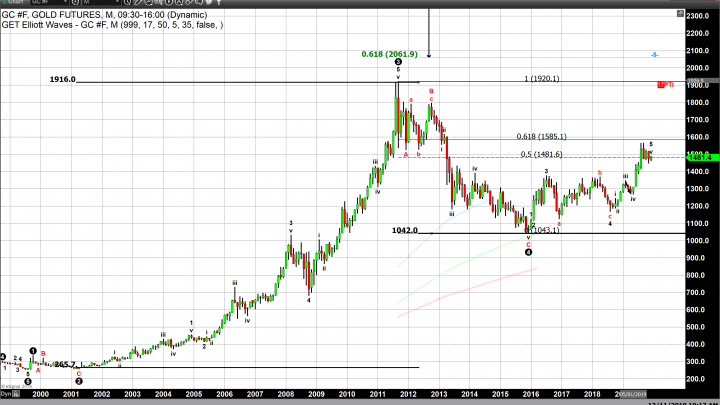 Connecting the Dots – The Federal Reserve Votes  