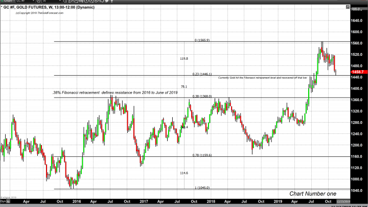 President Trump’s Mixed Messages Continue to Confuse and Confound Market