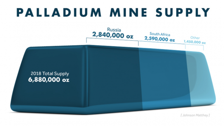 Gold and Palladium Both Have a Historical Week