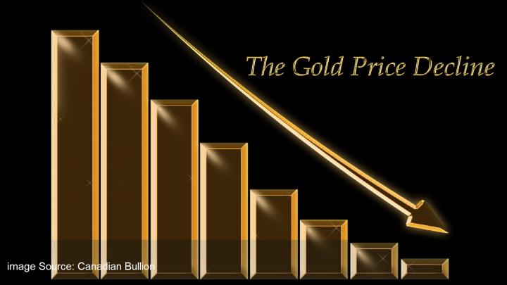 U.S equities rise, gold prices softens as phased re-openings begin