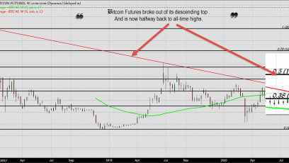 Boom goes the Bitcoin