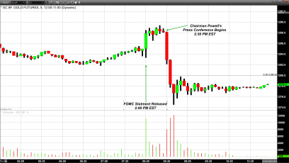 Powell Stands Pat as Patience Guides the Fed