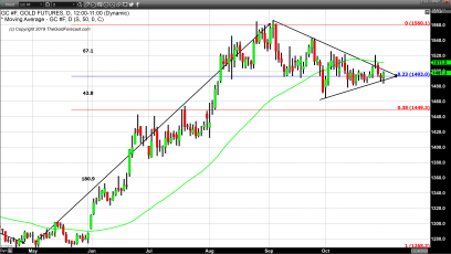 Anticipated Federal Reserve Rate Cut Announced
