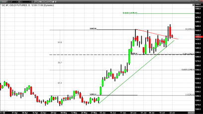 Gold Closes Fractionally Lower as Silver Continues to Rally