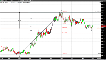 Lower Equities, Dollar and Optimism on Trade War Resolution Yet Gold Closes Lower 