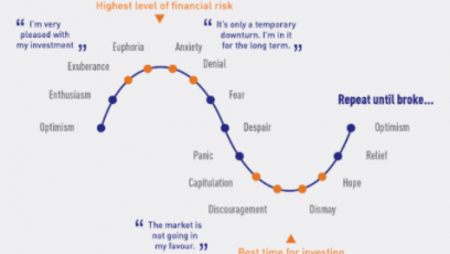 One man’s fear is another man’s FOMO