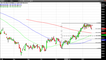 Light Holiday Trading Evident Today