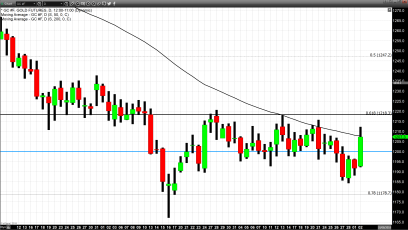 Oro Più Alto Sulle Preoccupazioni Per I'Italia