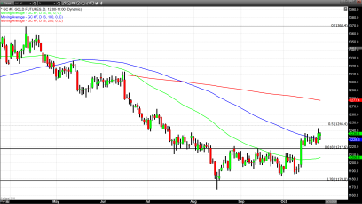 Investors Favor Safe Haven Assets, Moving into The Dollar and Gold