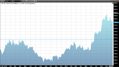 Trade Talks; Can A Favorable Outcome Emerge When China Denies Free Technology Allegation