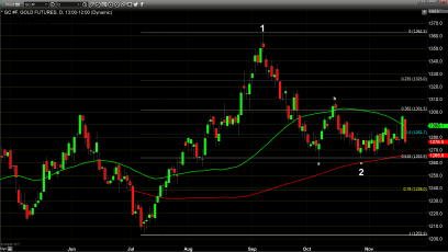 Trade War Concerns and Higher Interest Rates Dominate Market Sentiment