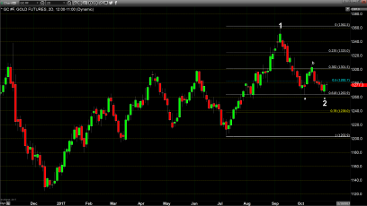 It’s Back to the Basics, Risk-On Market Sentiment Prevails