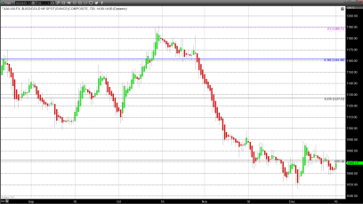 Gold Futures Trading Fractionally Lower Despite Dollar Weakness  