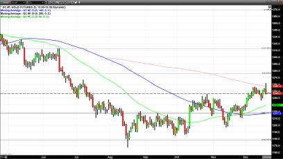 Fed Decision Disappoints Market Participants 