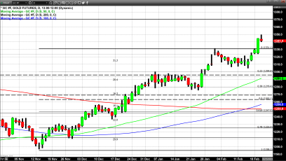 Profit Taking Yields Lower Pricing