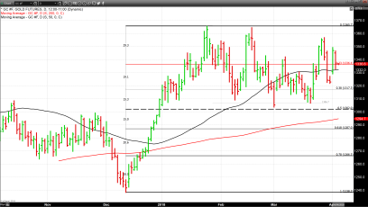 Platinum - Palladium Ratio Narrows in Trading Today
