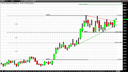 Both Gold and Silver Find Their Groove
