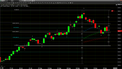 4-3-1, Traders Await Information on Dot Plot